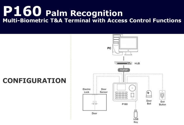 P160 Palm Recognition Multi-Biometric T&A Terminal with Access Control Functions-multibiometric